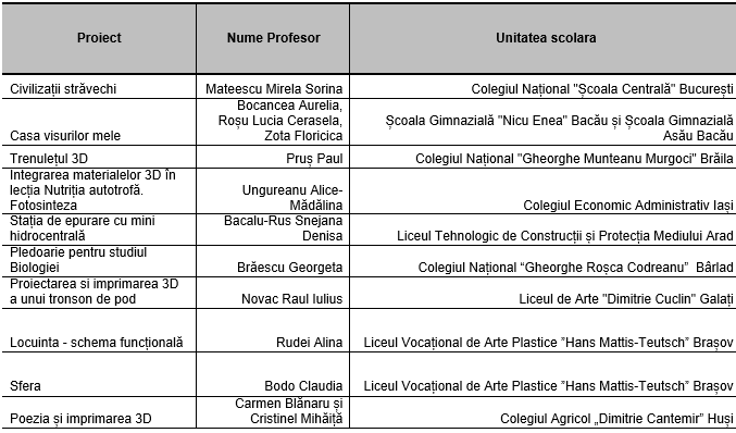 Finala 3dutech Profi.PNG